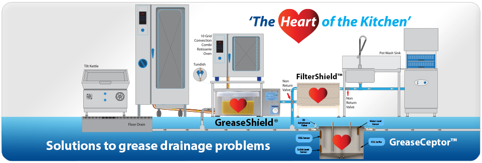 The Heart of the Kitchen